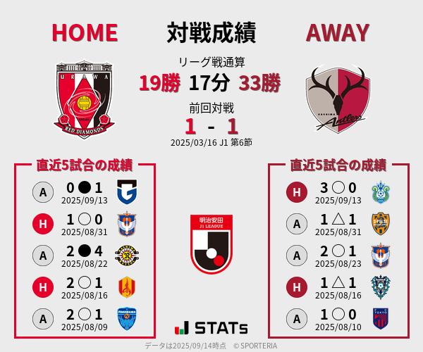 前節までの対戦成績