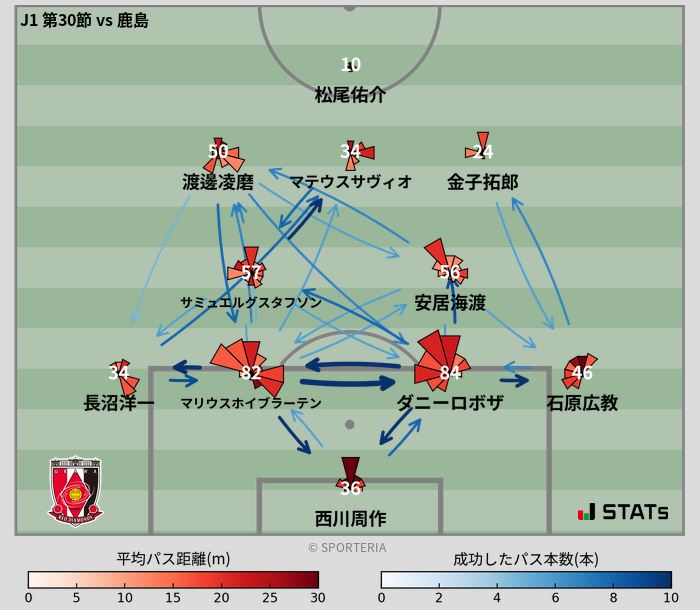 パスソナー・パスネットワーク