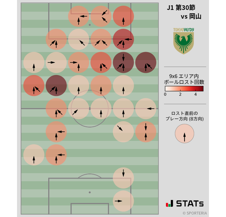 ボールロスト位置