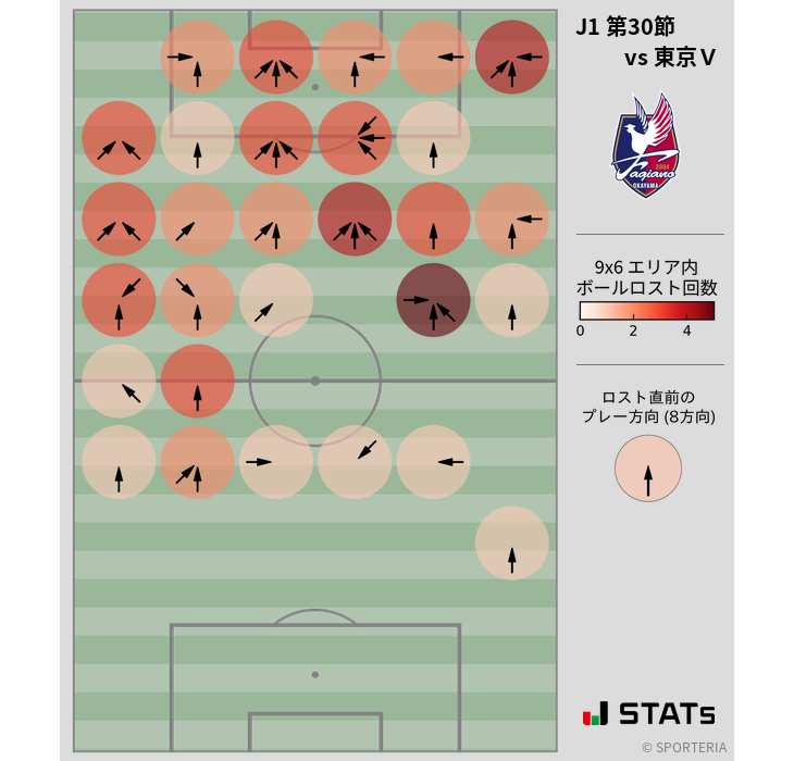 ボールロスト位置