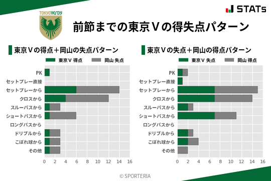 得失点パターン
