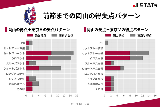得失点パターン