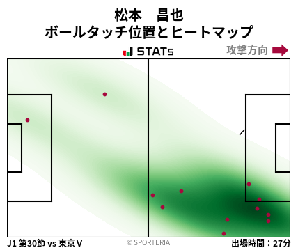 ヒートマップ - 松本　昌也