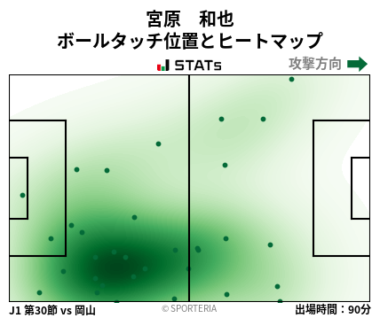 ヒートマップ - 宮原　和也