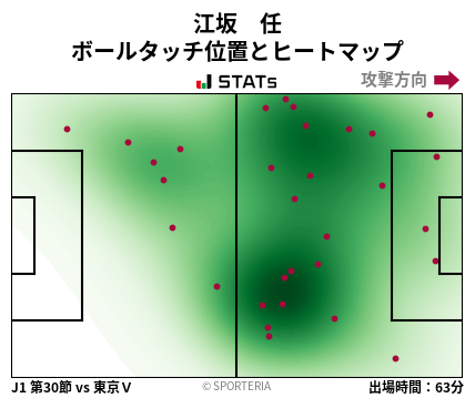 ヒートマップ - 江坂　任