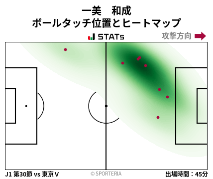 ヒートマップ - 一美　和成