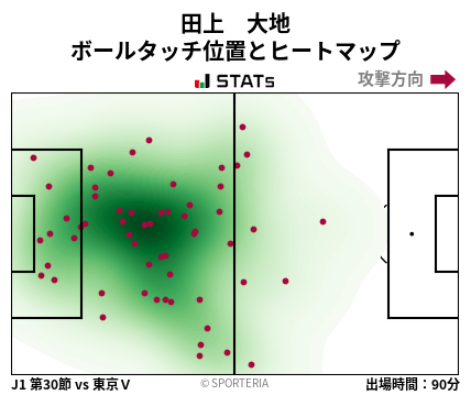 ヒートマップ - 田上　大地
