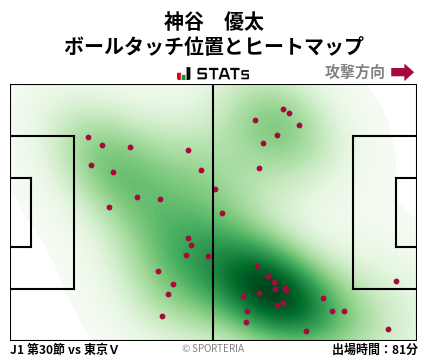ヒートマップ - 神谷　優太