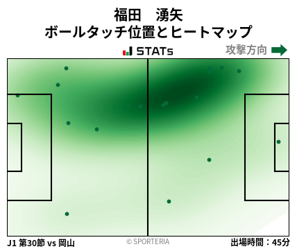 ヒートマップ - 福田　湧矢