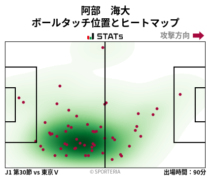 ヒートマップ - 阿部　海大