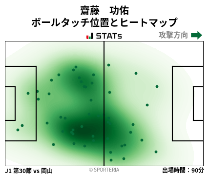 ヒートマップ - 齋藤　功佑