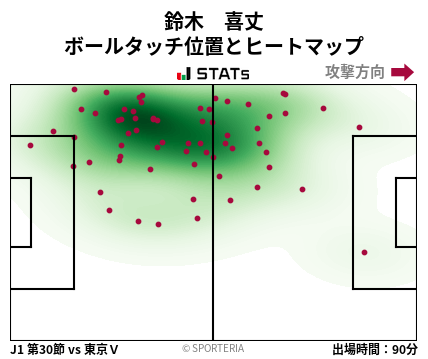 ヒートマップ - 鈴木　喜丈