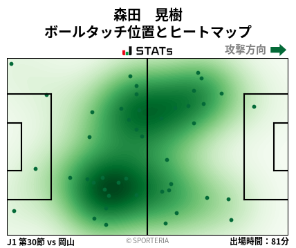 ヒートマップ - 森田　晃樹