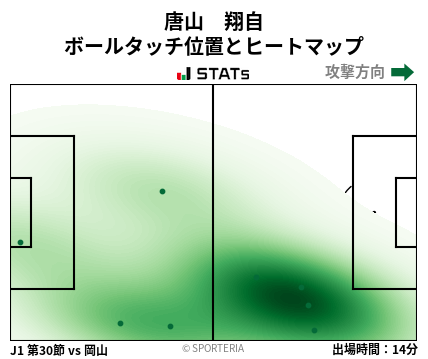 ヒートマップ - 唐山　翔自