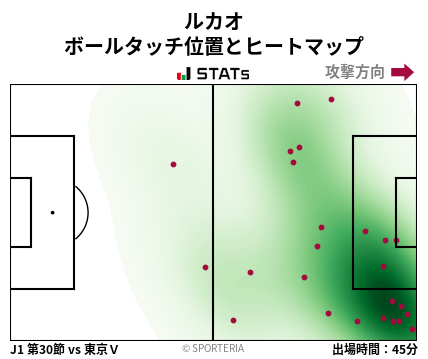 ヒートマップ - ルカオ