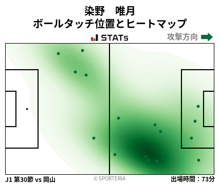 ヒートマップ - 染野　唯月