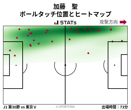ヒートマップ - 加藤　聖