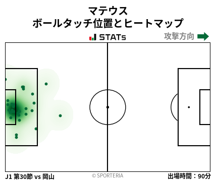 ヒートマップ - マテウス