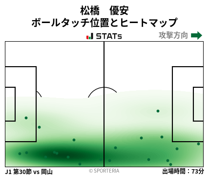 ヒートマップ - 松橋　優安