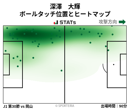 ヒートマップ - 深澤　大輝