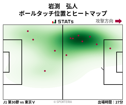 ヒートマップ - 岩渕　弘人
