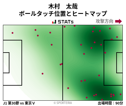 ヒートマップ - 木村　太哉