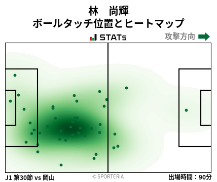 ヒートマップ - 林　尚輝