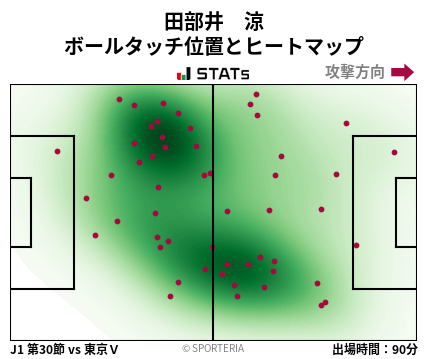 ヒートマップ - 田部井　涼