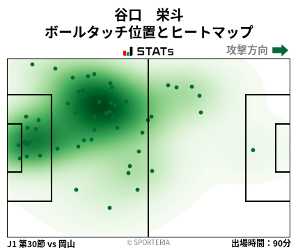 ヒートマップ - 谷口　栄斗