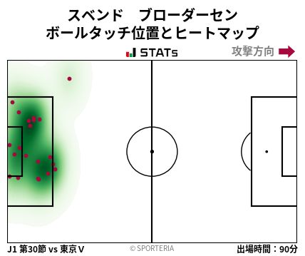 ヒートマップ - スベンド　ブローダーセン
