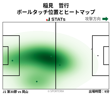 ヒートマップ - 稲見　哲行