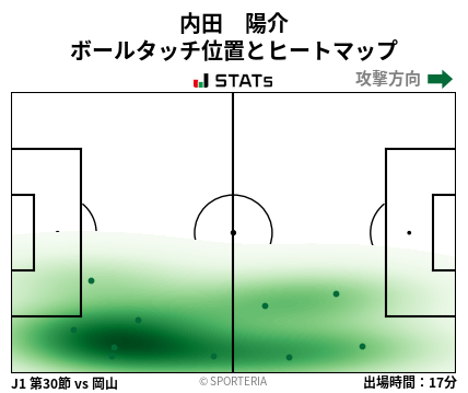 ヒートマップ - 内田　陽介