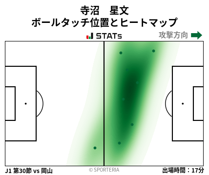 ヒートマップ - 寺沼　星文