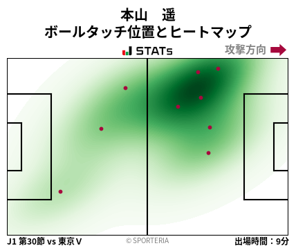 ヒートマップ - 本山　遥