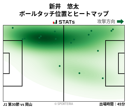 ヒートマップ - 新井　悠太