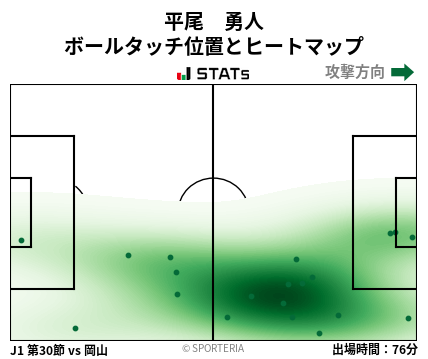 ヒートマップ - 平尾　勇人