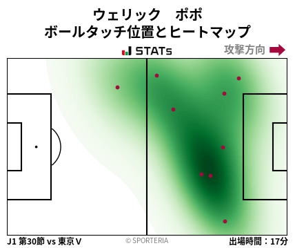 ヒートマップ - ウェリック　ポポ