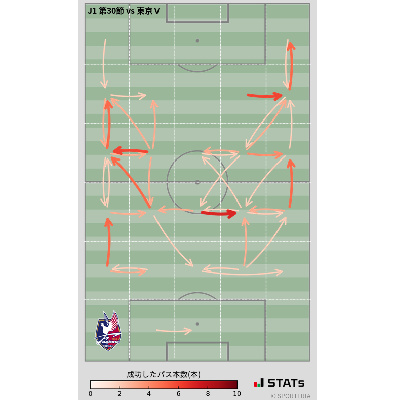 エリア間パス図