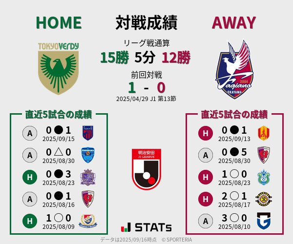 前節までの対戦成績