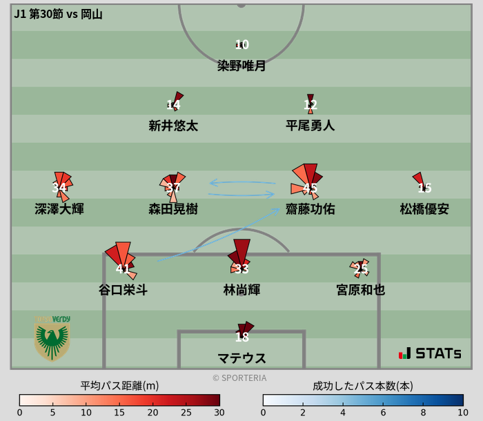 パスソナー・パスネットワーク