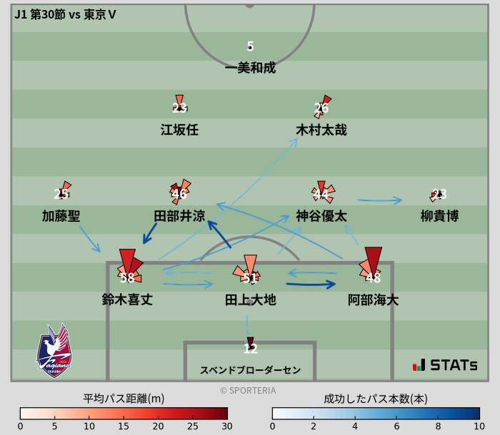パスソナー・パスネットワーク