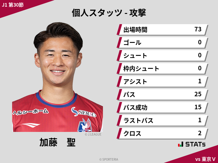 攻撃スタッツ - 加藤　聖