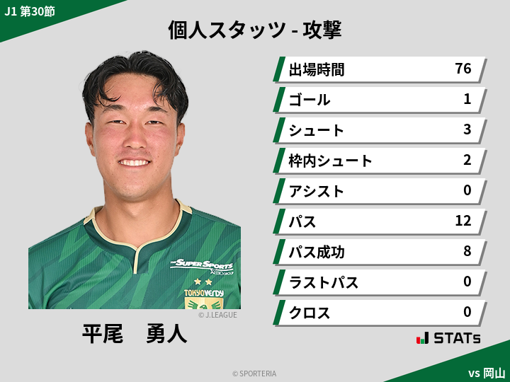 攻撃スタッツ - 平尾　勇人