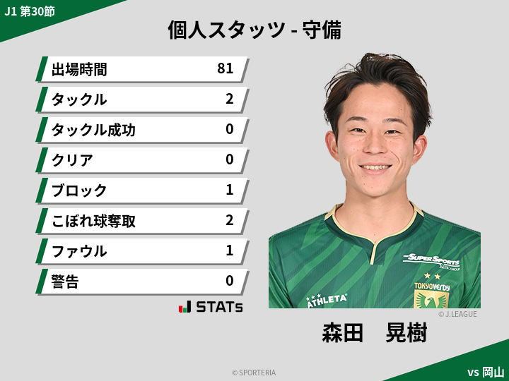 守備スタッツ - 森田　晃樹
