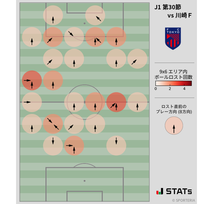 ボールロスト位置