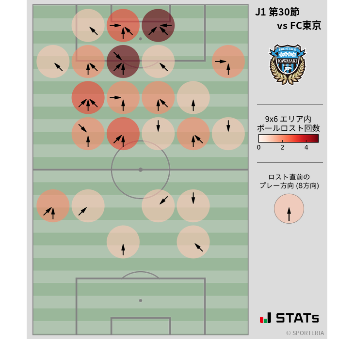 ボールロスト位置