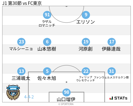 フォーメーション図
