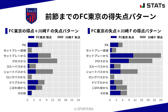 得失点パターン