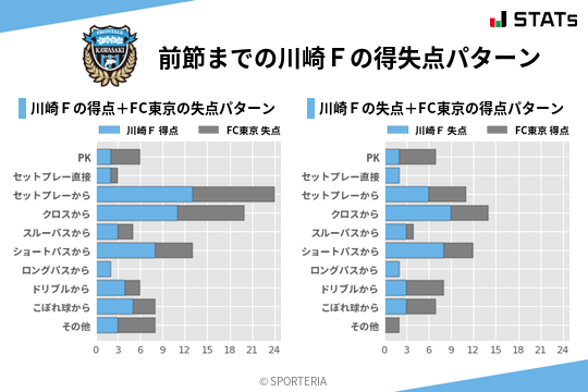 得失点パターン