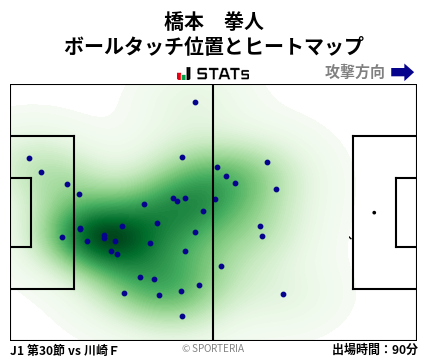 ヒートマップ - 橋本　拳人